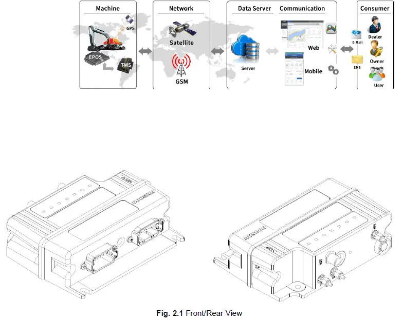 DASAN-TMS3.0-Vehicle-Control-Terminal-fig1
