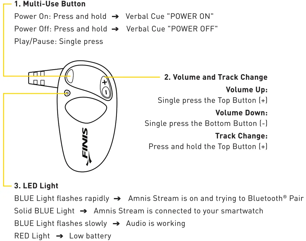 FINIS BH130076V1 Bluetooth Swim Headphones - Fig 6
