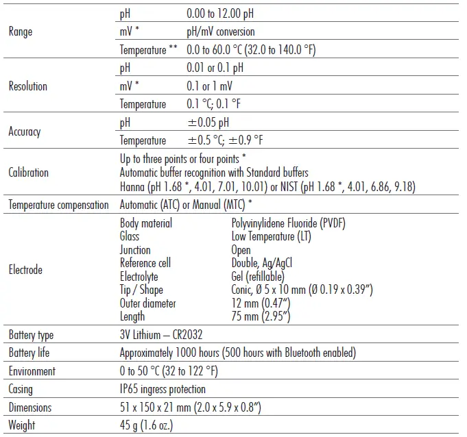 HALO2 HI9810362 Wireless pH Tester for Meat 20