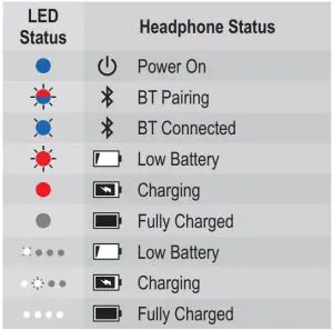 FIG 18 LED BEHAVIORS