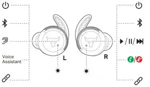 FIG 3 Buttons and LEDs