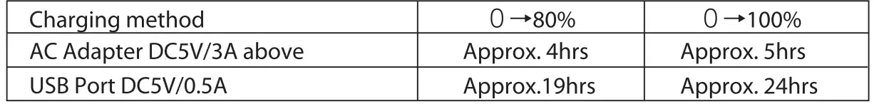 maxell-MPC-CTY12400-Mobile-Battery-FIG-5
