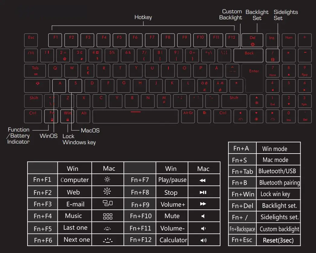SVIVE TRITON Ultrathin Mechanical Gaming Keyboard User Guide - Key functions