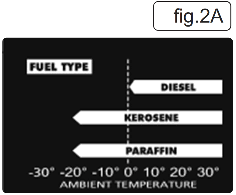 SEALEY IR20 20.5KW INFRARED PARAFFIN KEROSENE DIESEL HEATER - fig3