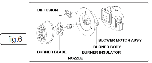 SEALEY IR20 20.5KW INFRARED PARAFFIN KEROSENE DIESEL HEATER - fig7