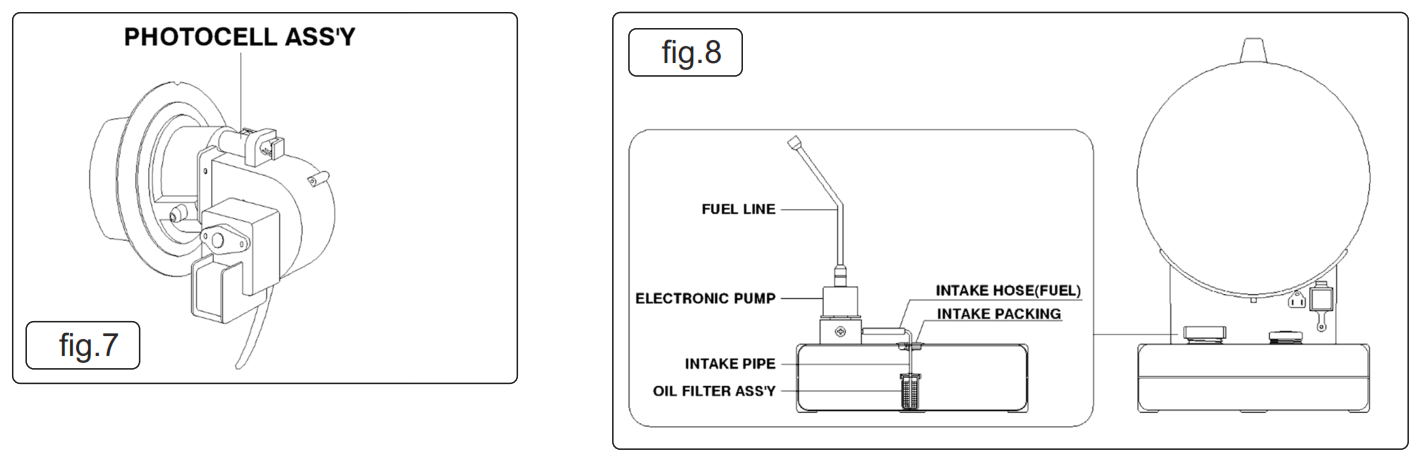 SEALEY IR20 20.5KW INFRARED PARAFFIN KEROSENE DIESEL HEATER - fig8
