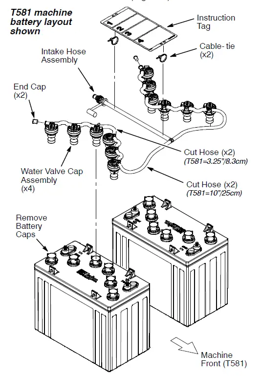 TENNANT-T581-Universal-Manual-Battery-Watering-Kit-FIG-3