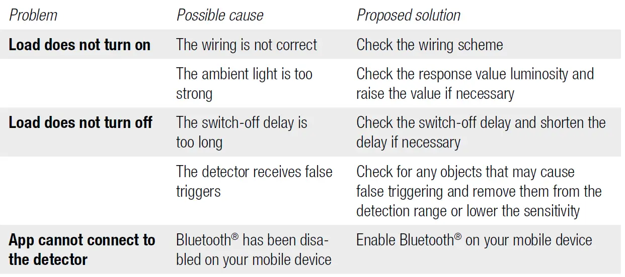 niko 353-601111 Motion Detector M42MR 230V Master 12-13m 360 Degree SnapFit for Flush Mounting FIG 13