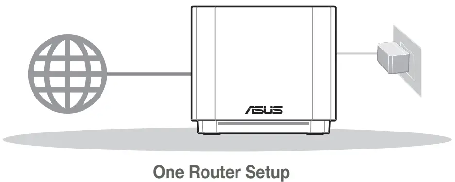 One Router Setup