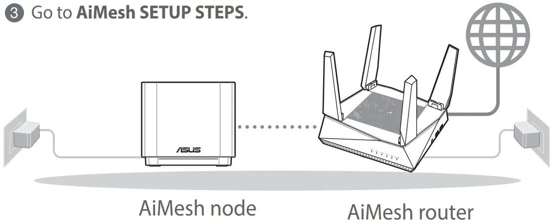 AiMesh Setup Steps