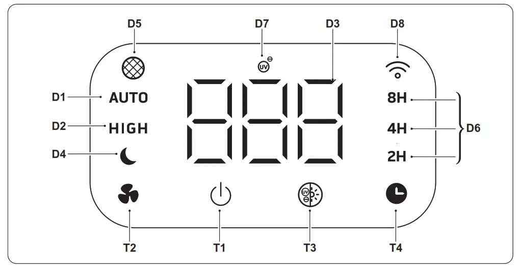 OLIMPIA SPLENDID 2522837 Aura Care Air Purifier - fig 11