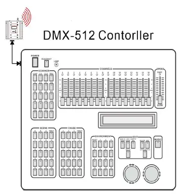 FOS technologies ATLAS Tube Wireless RGBW Battery fig 2