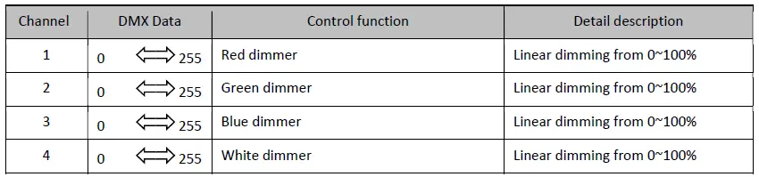 FOS technologies ATLAS Tube Wireless RGBW Battery fig 24