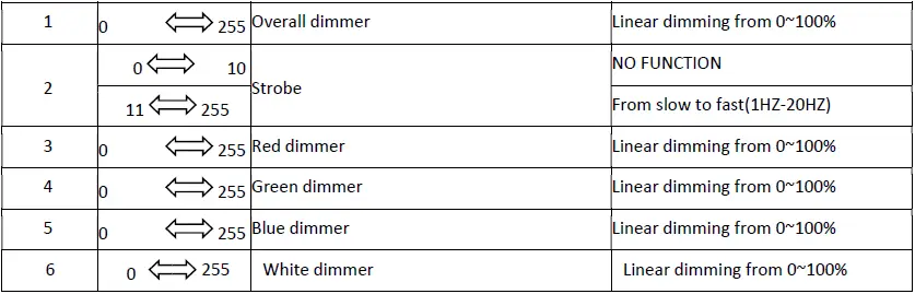 FOS technologies ATLAS Tube Wireless RGBW Battery fig 26