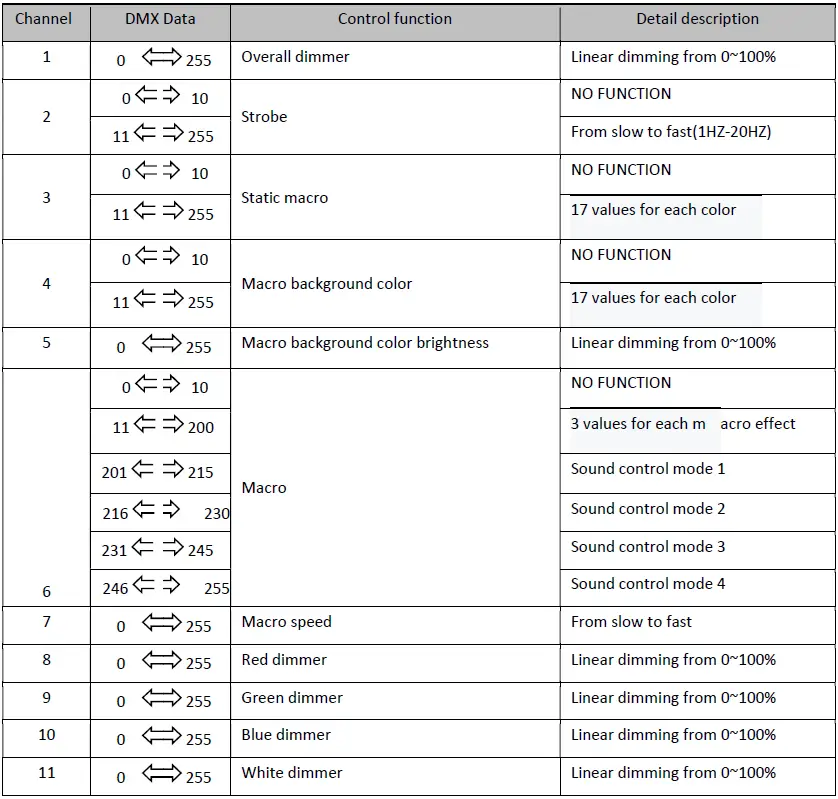 FOS technologies ATLAS Tube Wireless RGBW Battery fig 27