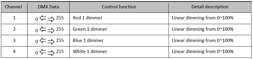 FOS technologies ATLAS Tube Wireless RGBW Battery fig 28