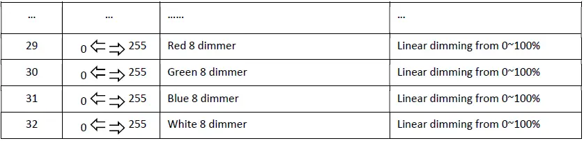 FOS technologies ATLAS Tube Wireless RGBW Battery fig 29