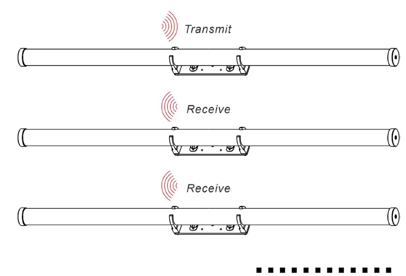 FOS technologies ATLAS Tube Wireless RGBW Battery fig 3