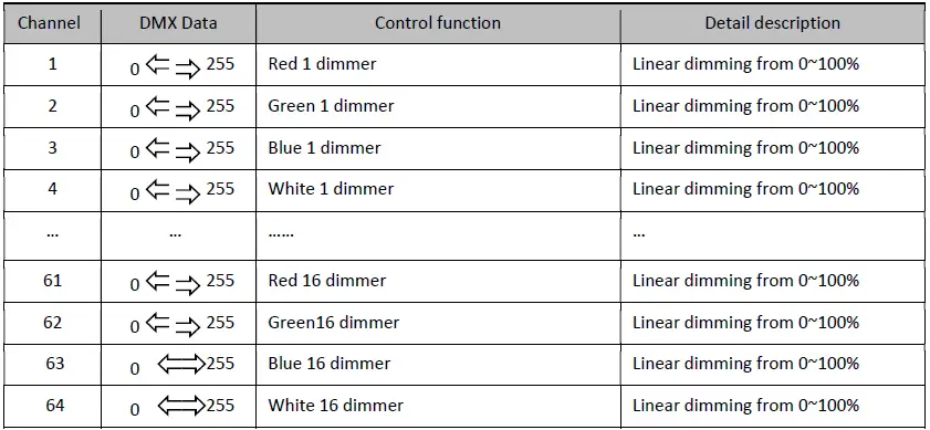FOS technologies ATLAS Tube Wireless RGBW Battery fig 30