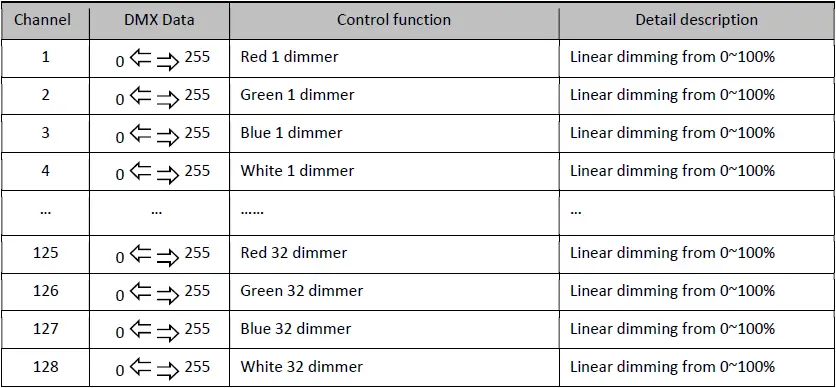 FOS technologies ATLAS Tube Wireless RGBW Battery fig 31