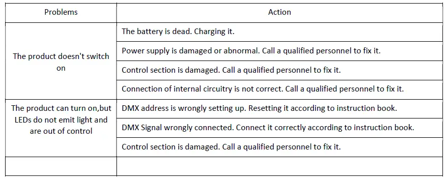 FOS technologies ATLAS Tube Wireless RGBW Battery fig 32