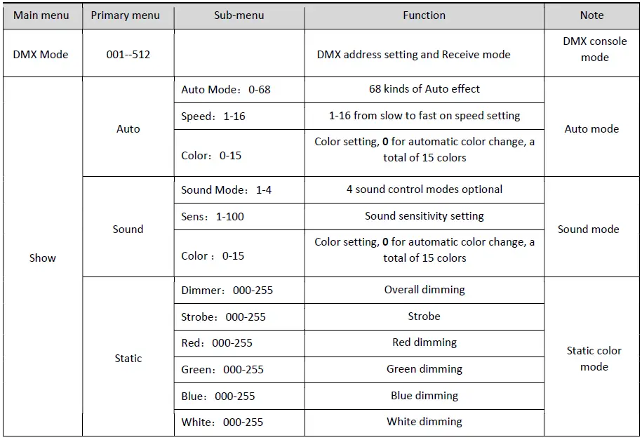 FOS technologies ATLAS Tube Wireless RGBW Battery fig 34