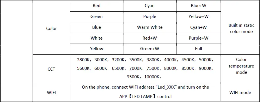 FOS technologies ATLAS Tube Wireless RGBW Battery fig 35