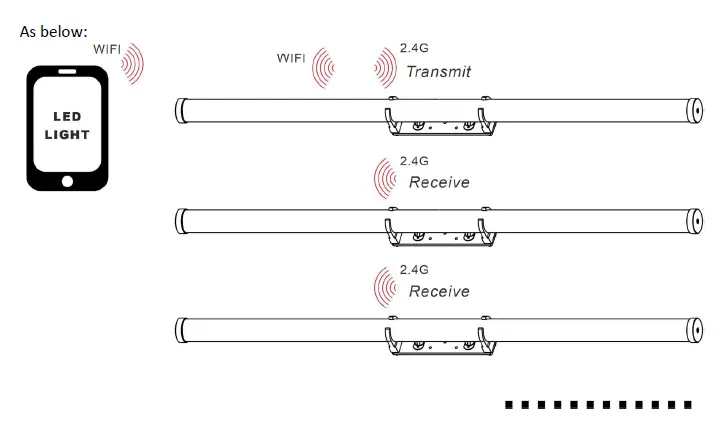 FOS technologies ATLAS Tube Wireless RGBW Battery fig 4