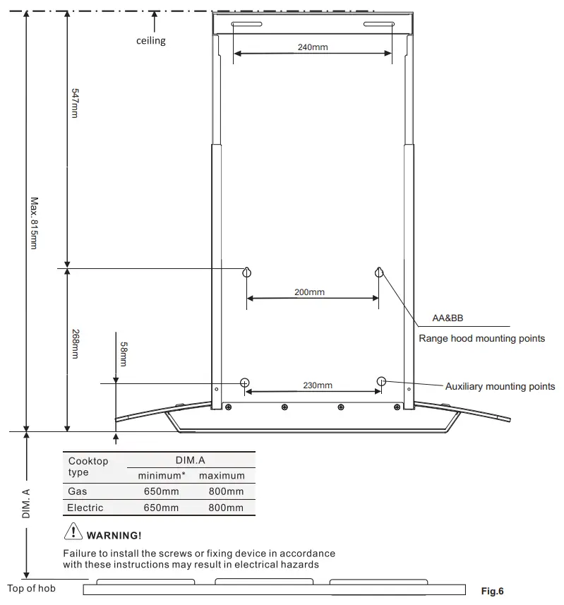Electrolux ECT9623X Cooker Hood - FIG 4