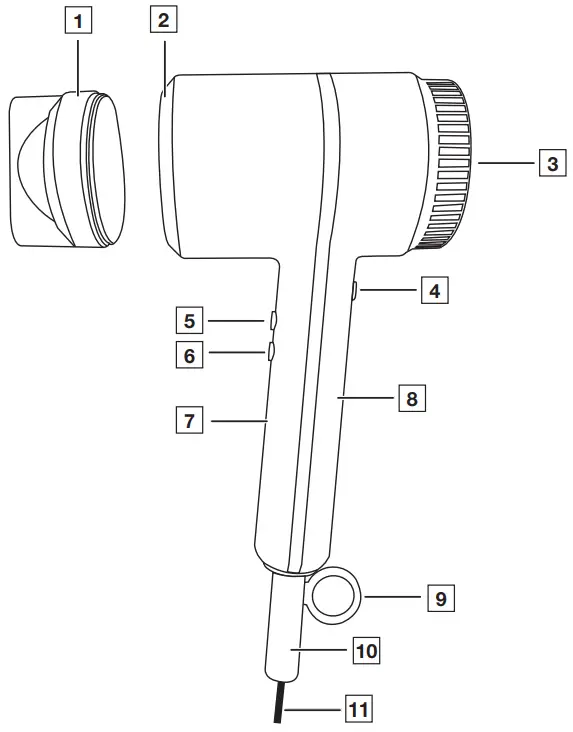 beurer HC 35 Ionic Hair Dryer - Parts and Controls