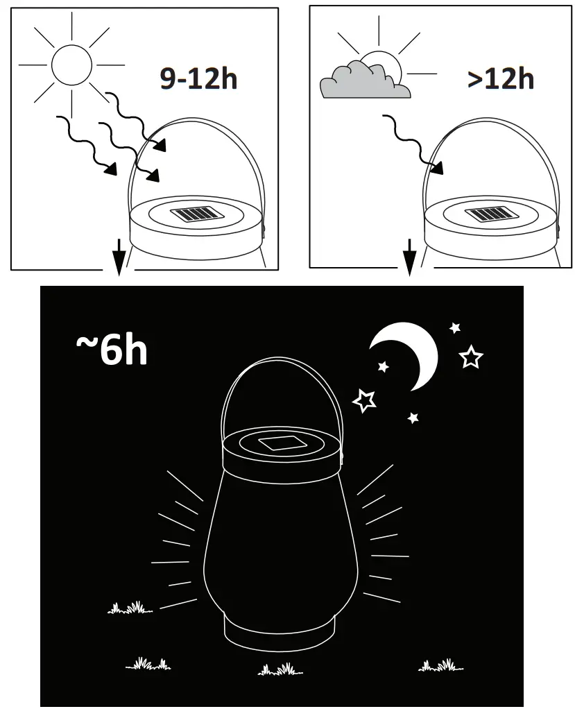 Polux VIBORG M Solar Lantern fig 1