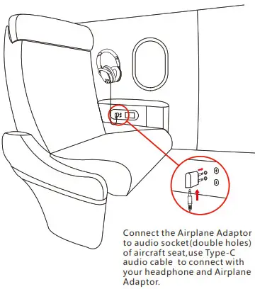 Srhythm NiceComfort 35 NC35-Adaptor Connection