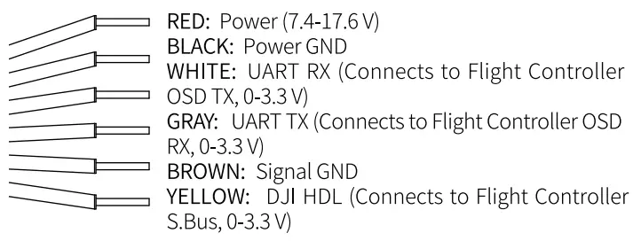 CADDXFPV FPV Air Unit Video Transmitter - FIG 3