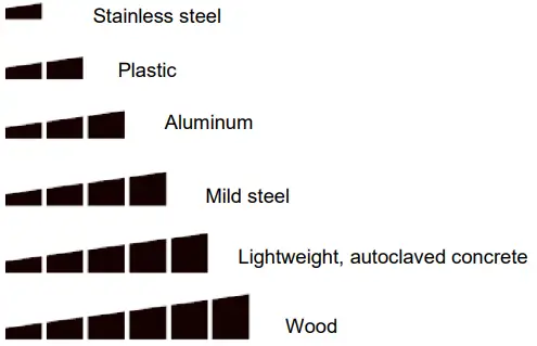 TOTAL-TS100806-Reciprocating-Saw-9