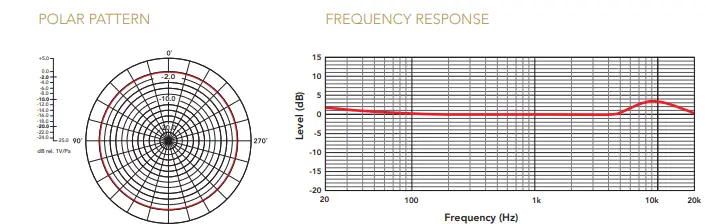 Rode-Lavalier-II-Omnidirectional-Lavalier-Microphone-Fig-2