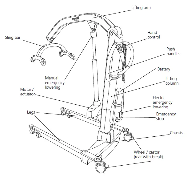 molift-Mover-300-Patient-Lift-02