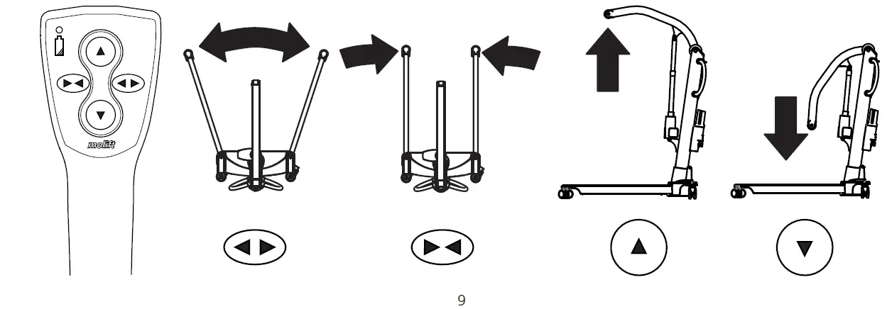 molift-Mover-300-Patient-Lift-09