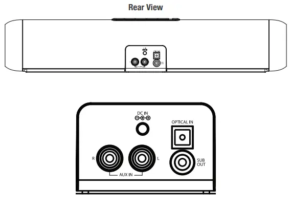 iLive ISWF776B Wireless Multi-Room Sound Bar Speaker (2)