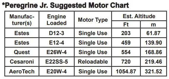apogee 05056 Peregrine JR Instructions - Launch Supplies Needed