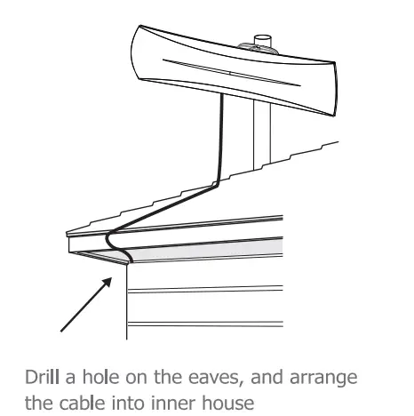 ANTOP AT-420B Omni Bar Smartpass Amplified Indoor-Outdoor HDTV Antenna-5
