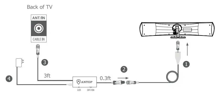 ANTOP AT-420B Omni Bar Smartpass Amplified Indoor-Outdoor HDTV Antenna-6
