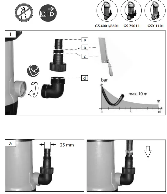 Gude GS 4001 Submersible Pump for Dirty Water-FIG4