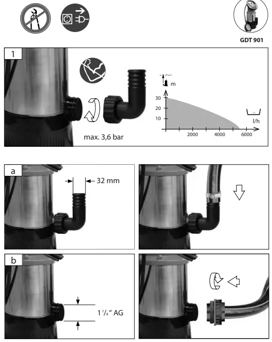 Gude GS 4001 Submersible Pump for Dirty Water-FIG6