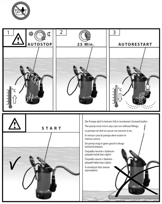 Gude GS 4001 Submersible Pump for Dirty Water-FIG8