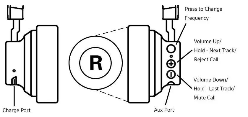 clarity TL200 TV Listener Wireless Headphone - Fig 4