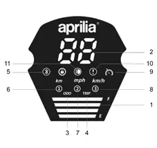 aprilia eSRZ Electric Scooter - Command information Control panel 3