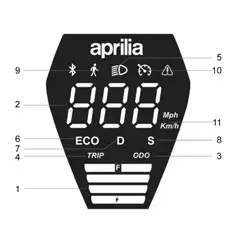 aprilia eSRZ Electric Scooter - Command information Control panel 4