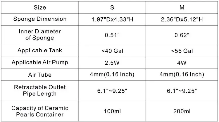 hygger-HG-908-Aquarium-Double-Sponge-Filter-FIG-1