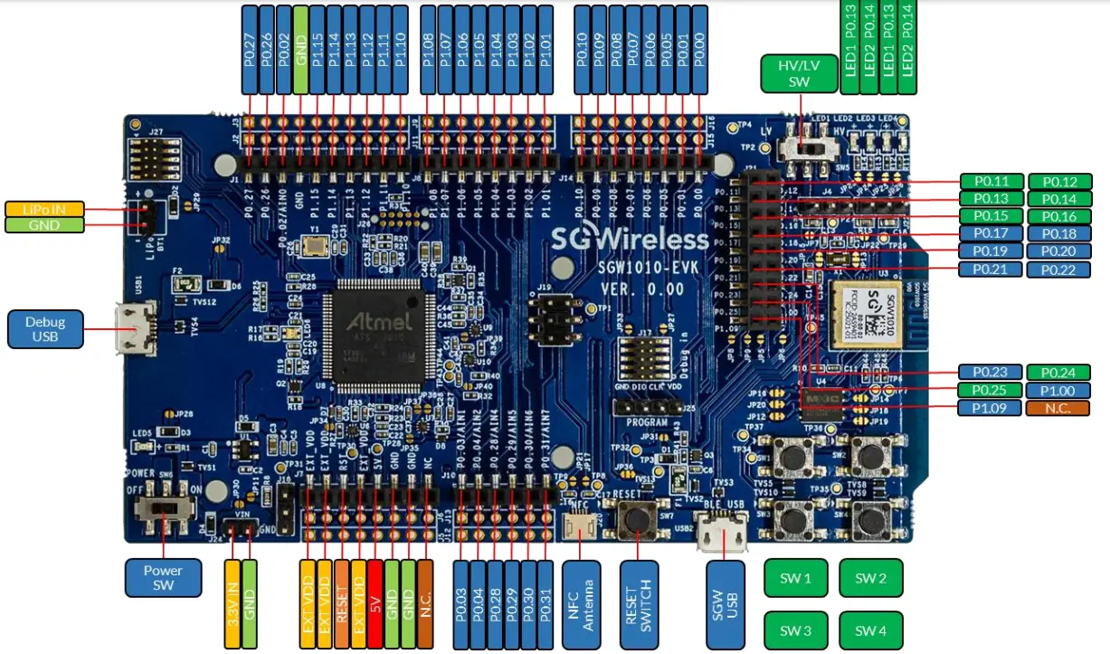 SGWireless SGW1010 Evaluation Kit-fig2