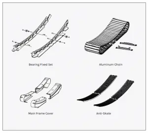 material parts